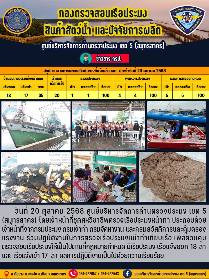 รายงานการตรวจเรือประมงที่แจ้งเข้าออกประจำวันที่ 20 ตุลาคม 2568