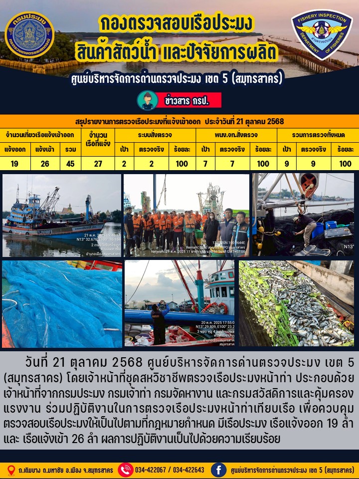 รายงานการตรวจเรือประมงที่แจ้งเข้าออกประจำวันที่ 21 ตุลาคม 2568