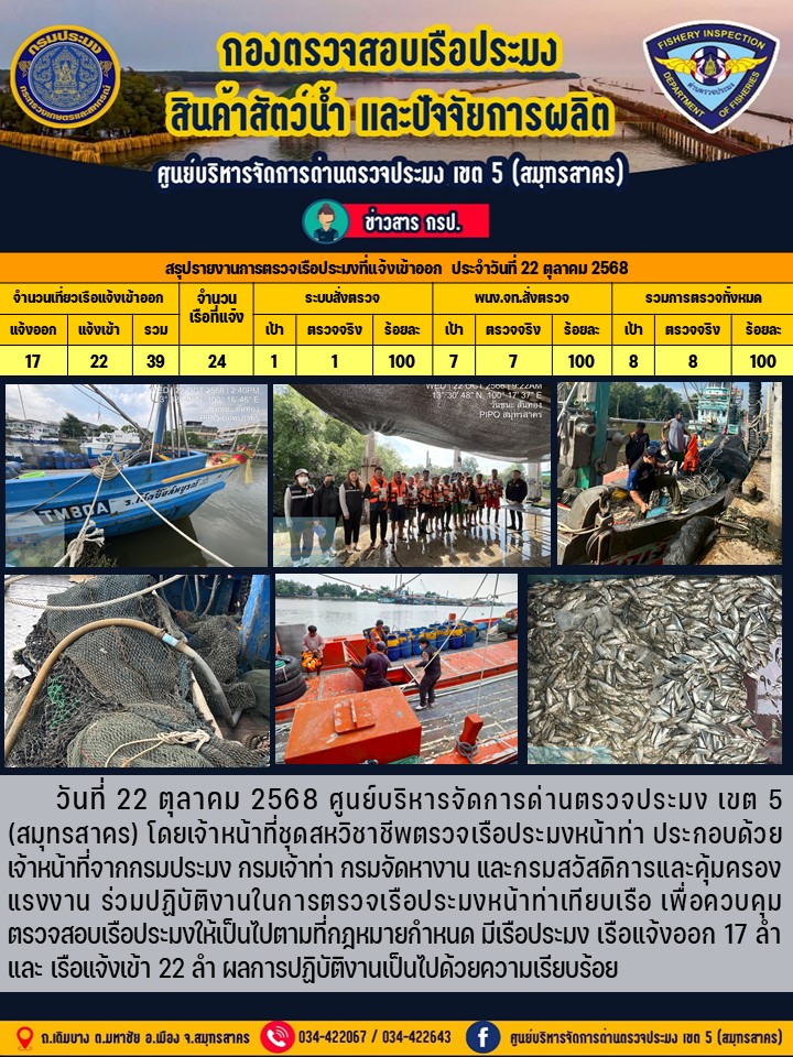 รายงานการตรวจเรือประมงที่แจ้งเข้าออกประจำวันที่ 22 ตุลาคม 2568