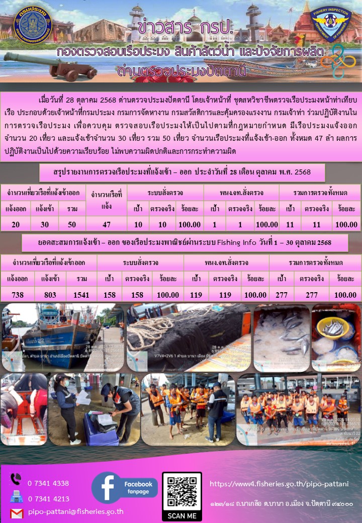 ข่าวสารการปฏิบัติงาน ด่านตรวจประมงปัตตานี วันที่ 28 ตุลาคม 2568..คลิก