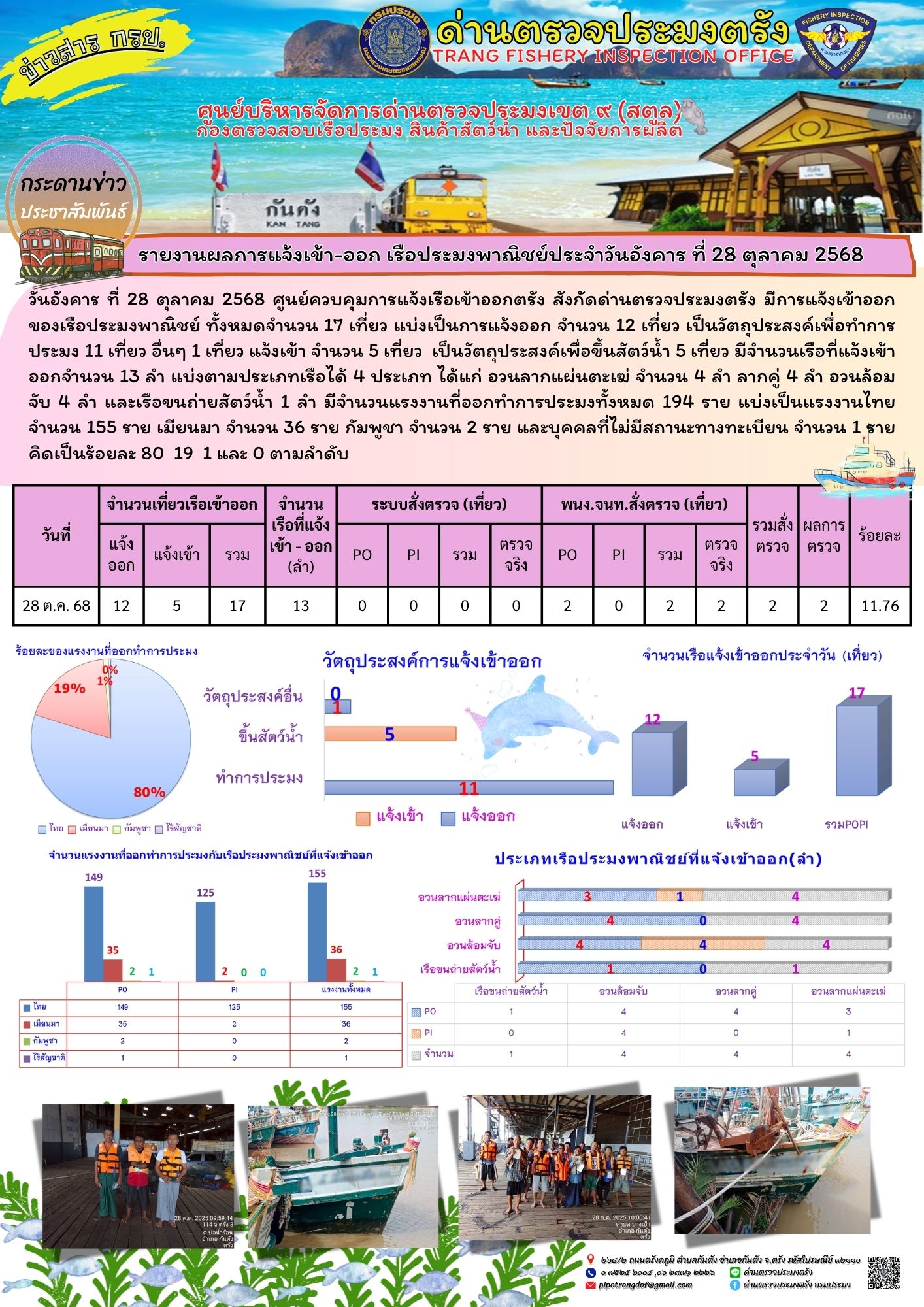 #ผลการแจ้งเข้าออกและการตรวจสอบเรือประมงประจำวันที่ 28 ตุลาคม 2568..คลิก