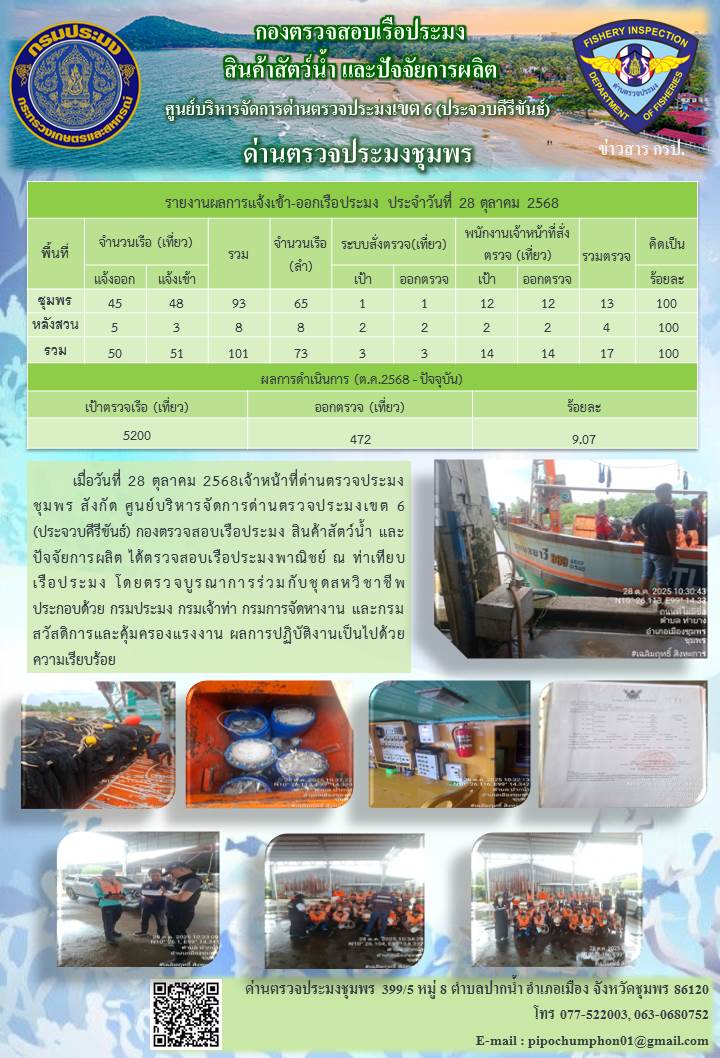 ตรวจสอบเรือประมงพาณิชย์ ณ ท่าเทียบเรือประมง