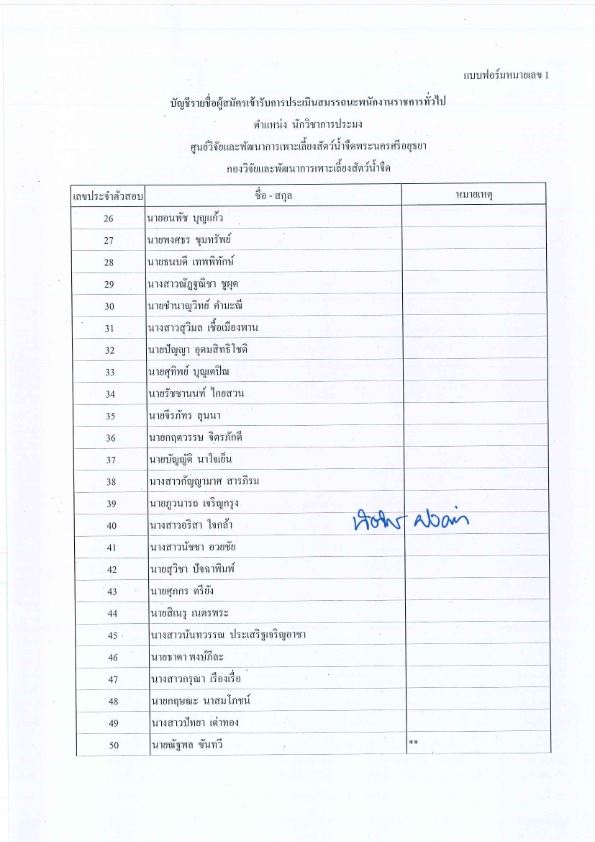 ประกาศ ศูนย์วิจัยและพัฒนาการเพาะเลี้ยงสัตว์น้ำจืดพระนครศรีอยุธยา   เรื่อง รายชื่อผู้มีสิทธิ์เข้ารับการประเมินสมรรถนะ กำหนดวัน เวลา สถานที่ในการประเมินสมรรถนะ ตำแหน่งนักวิชาการประมง