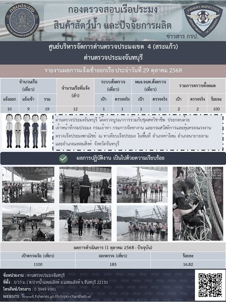 รายงานการปฏิบัติงานประจำวันที่ 29 ตุลาคม 2568