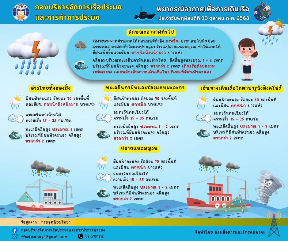 พยากรณ์อากาศเพื่อการเดินเรือประจำวันศุกร์ที่ 31 ตุลาคม 2568