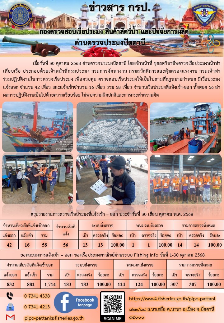 ข่าวสารการปฏิบัติงาน ด่านตรวจประมงปัตตานี วันที่ 30 ตุลาคม 2568..คลิก