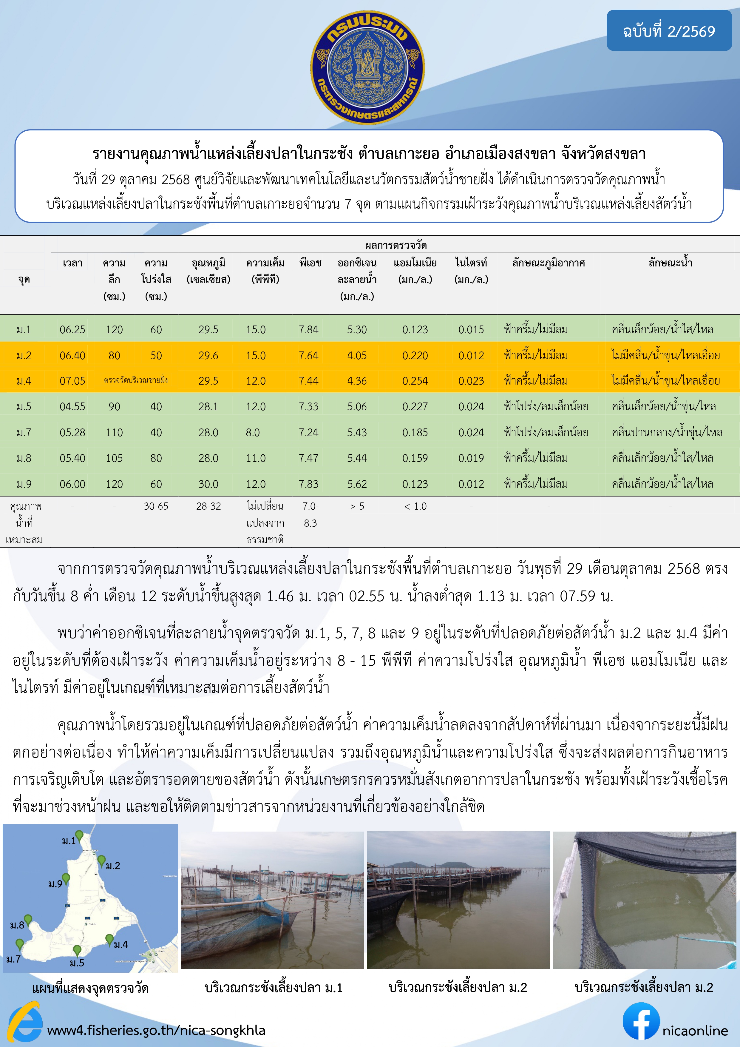 รายงานคุณภาพน้ำ ตำบลเกาะยอ อำเภอเมือง จังหวัดสงขลา 29 ตุลาคม 2568 