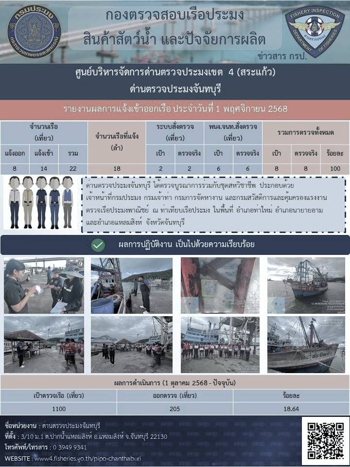 รายงานการปฏิบัติงานประจำวันที่ 1 พฤศจิกายน 2568