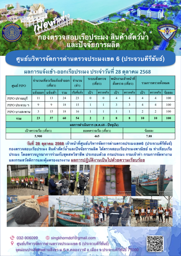 ตรวจสอบเรือประมงพาณิชย์ ณ ท่าเทียบเรือประมง