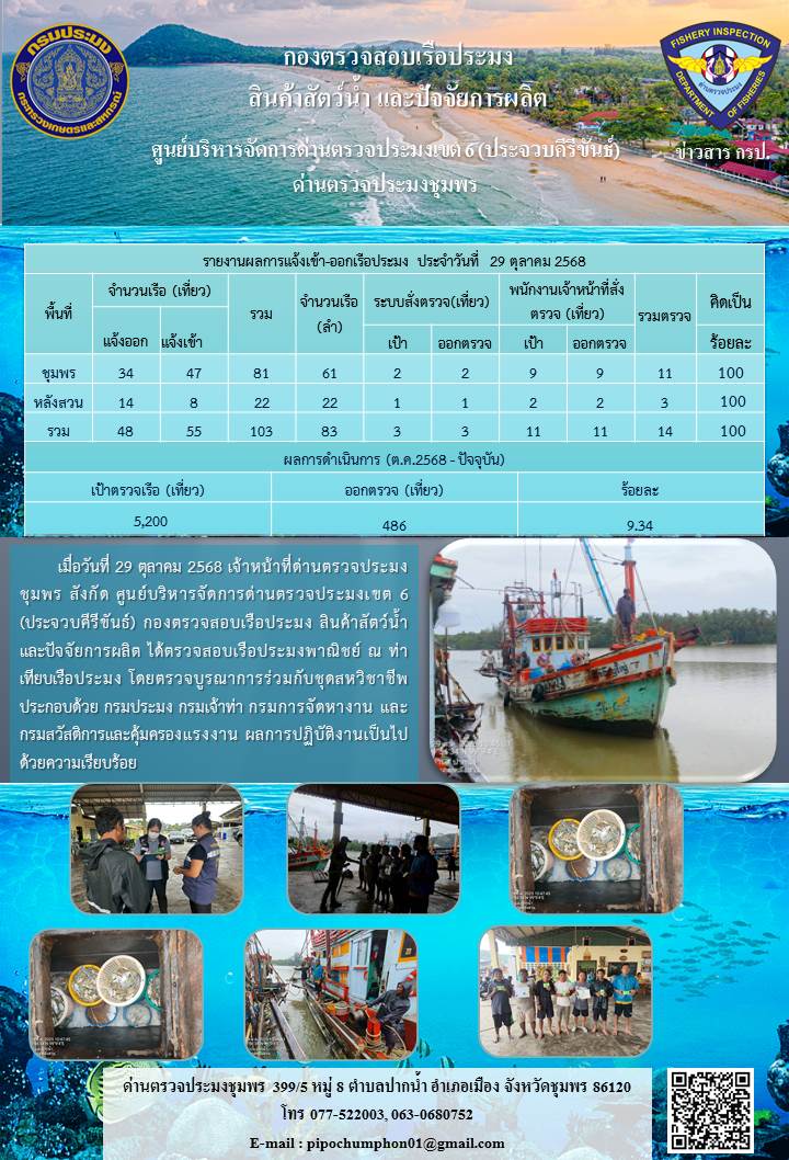 ตรวจสอบเรือประมงพาณิชย์ ณ ท่าเทียบเรือประมง