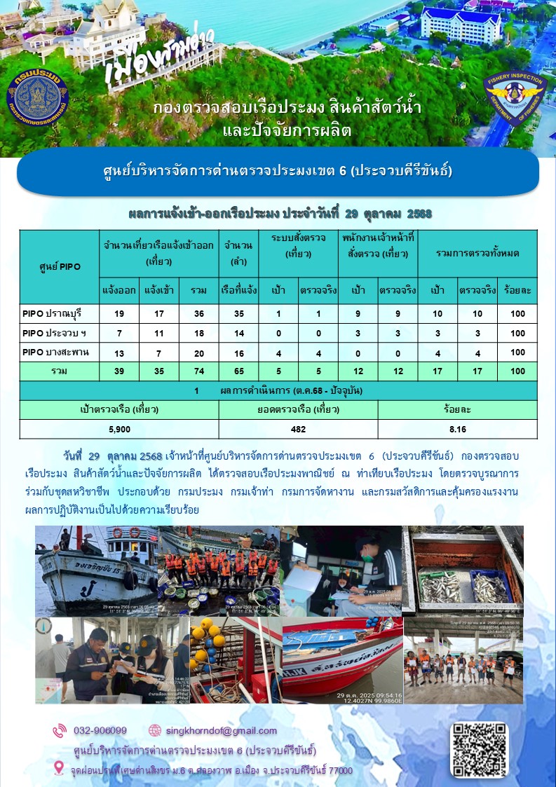 ตรวจสอบเรือประมงพาณิชย์ ณ ท่าเทียบเรือประมง