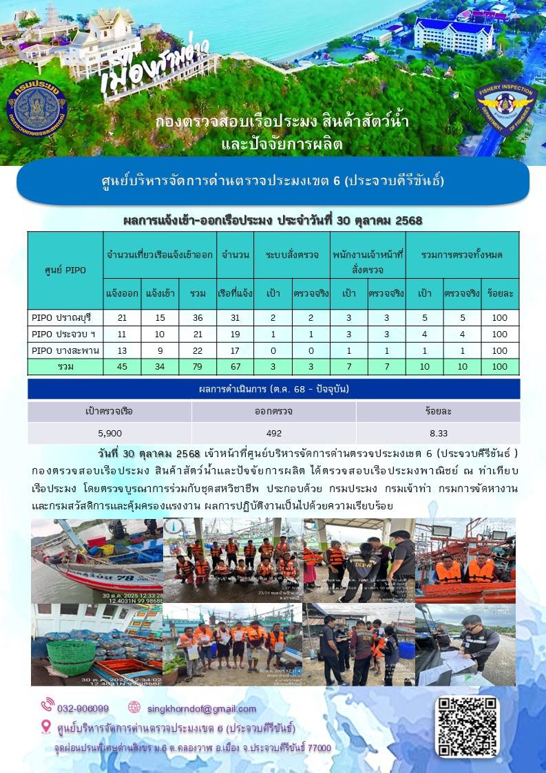 ตรวจสอบเรือประมงพาณิชย์ ณ ท่าเทียบเรือประมง