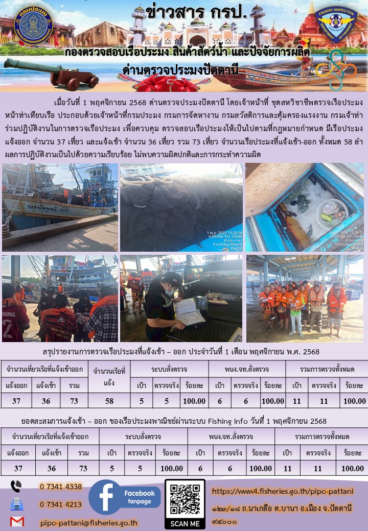 ข่าวสารการปฏิบัติงาน ด่านตรวจประมงปัตตานี วันที่ 1 พฤศจิกายน 2568..คลิก