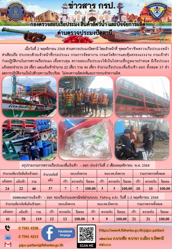 ข่าวสารการปฏิบัติงาน ด่านตรวจประมงปัตตานี วันที่ 2 พฤศจิกายน 2568..คลิก