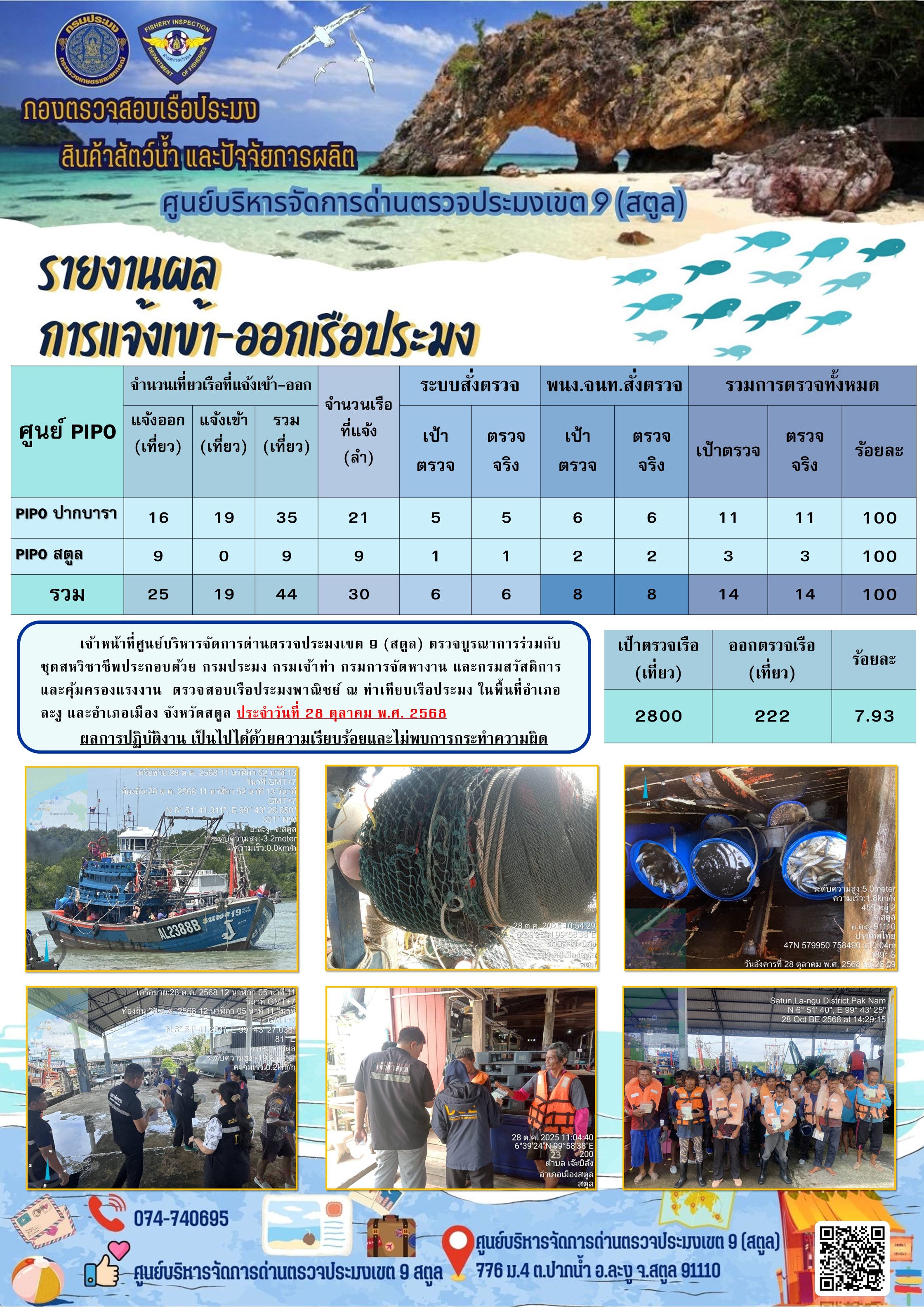 ประชาสัมพันธ์การปฏิบัติงานศูนย์บริหารจัดการด่านตรวจประมงเขต 9 (สตูล) ประจำวันที่ 26 - 31 ตุลาคม 2568