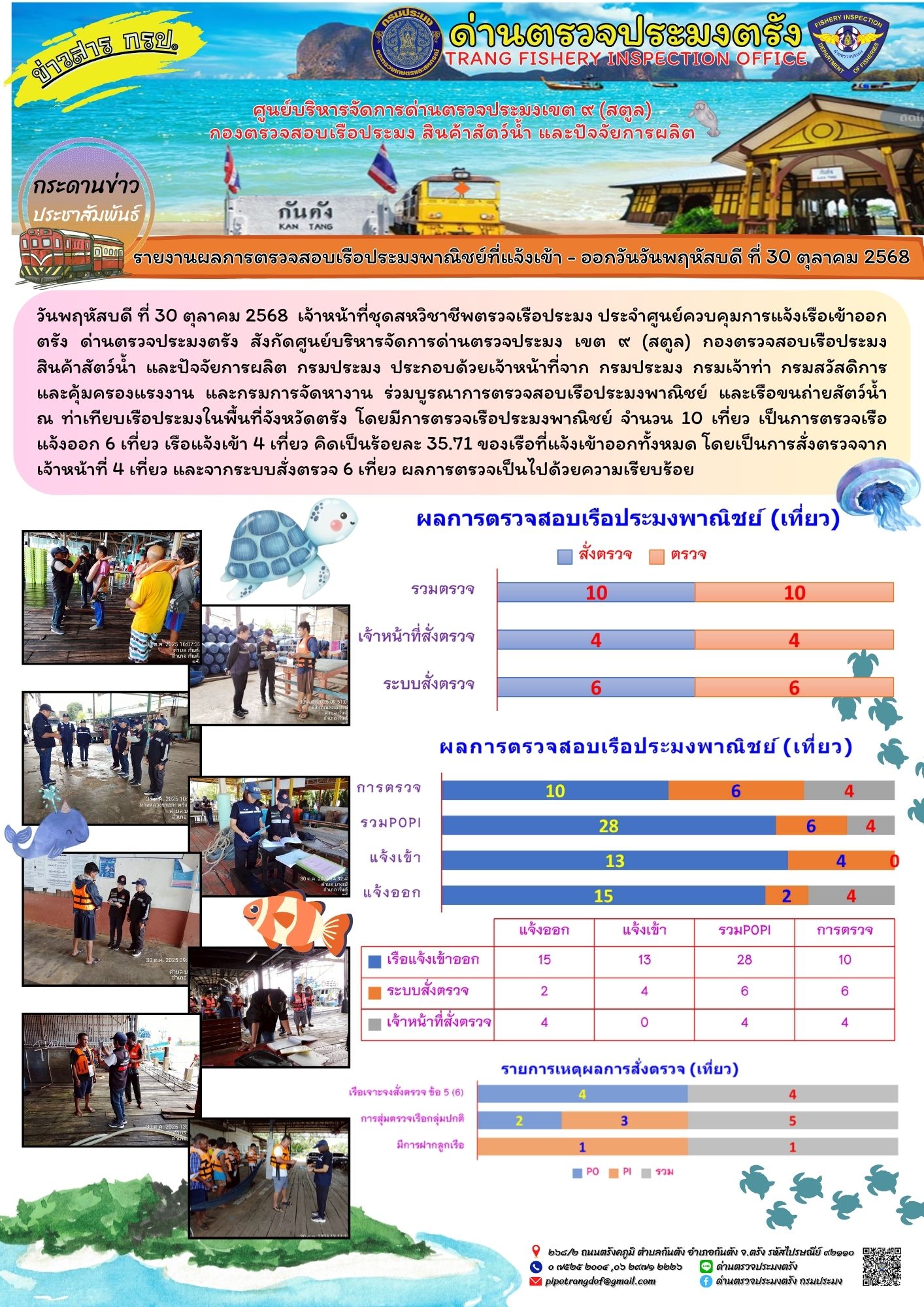 ประชาสัมพันธ์การปฏิบัติงานศูนย์บริหารจัดการด่านตรวจประมงเขต 9 (สตูล) ประจำวันที่ 26 - 31 ตุลาคม 2568