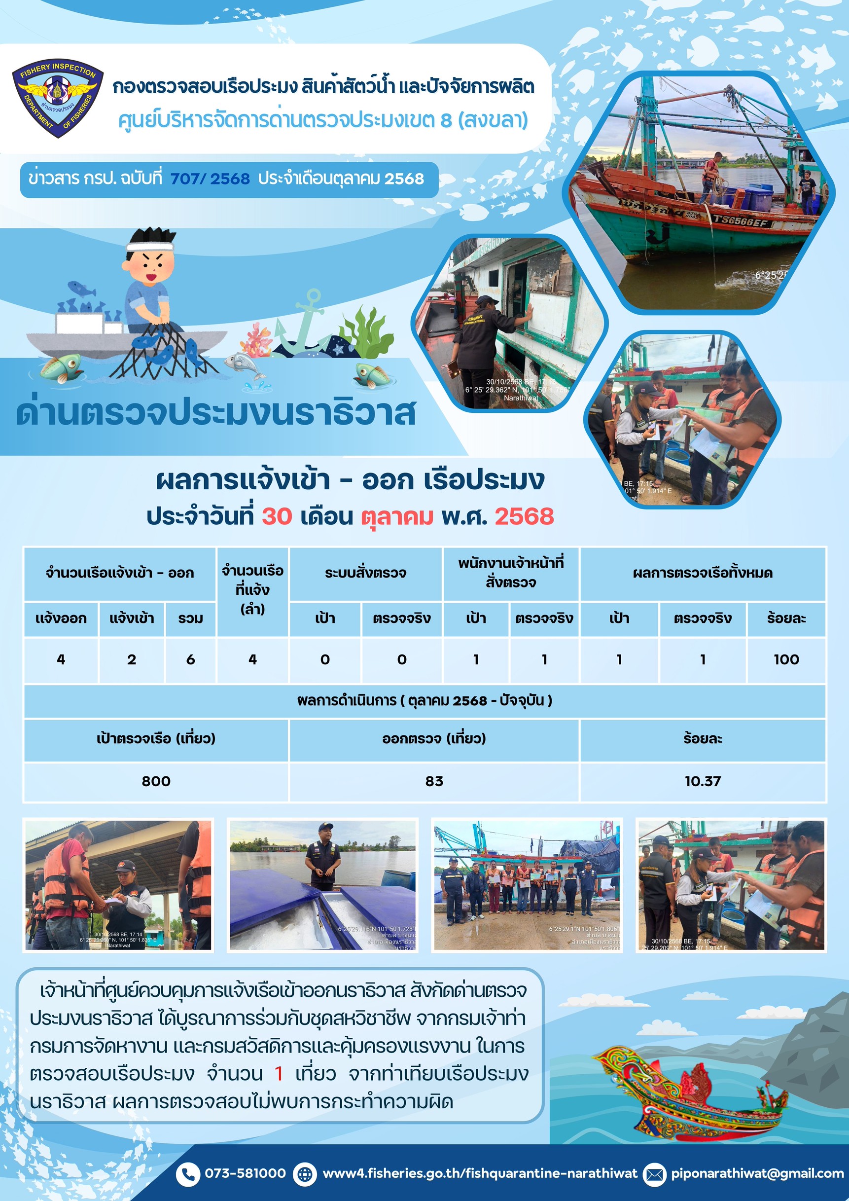 ประชาสัมพันธ์ด่านตรวจประมงนราธ