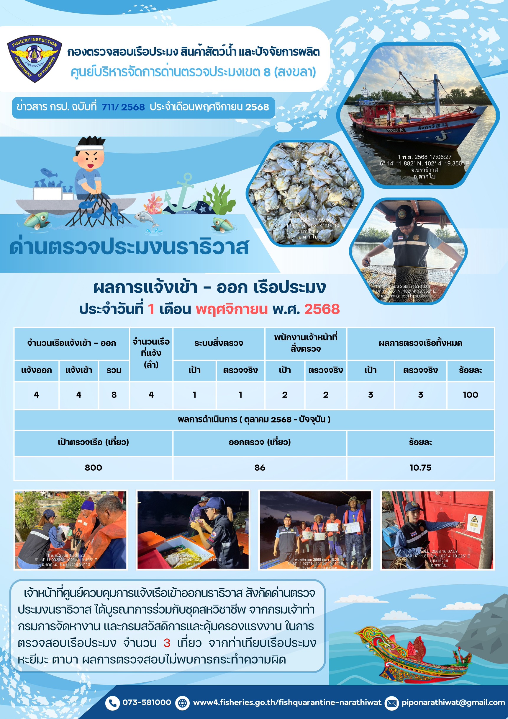 ประชาสัมพันธ์ด่านตรวจประมงนราธ