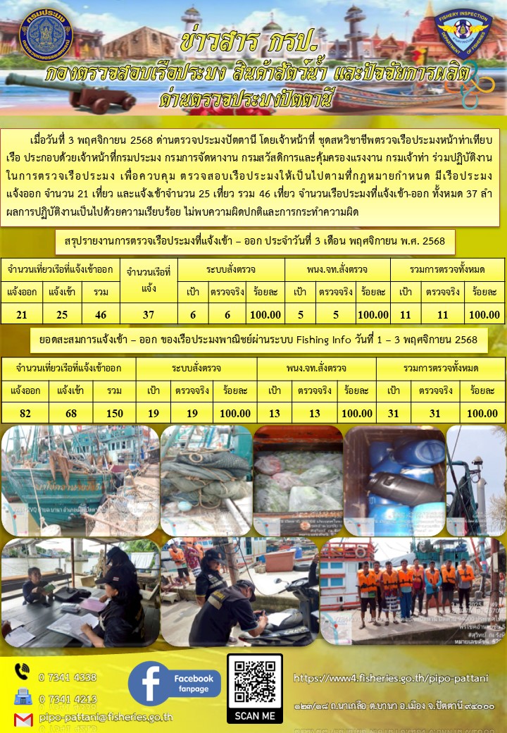 ข่าวสารการปฏิบัติงาน ด่านตรวจประมงปัตตานี วันที่ 3 พฤศจิกายน 2568..คลิก