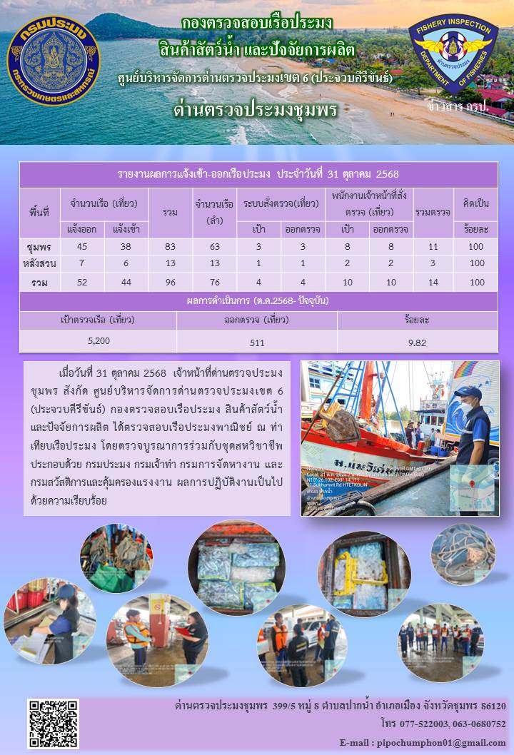 ข่าวสารการปฎิบัติงานประจำวันที่  31 ตุลาคม 2568..คลิก