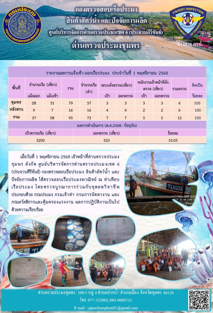 ข่าวสารการปฎิบัติงานประจำวันที่  1 พฤศจิกายน 2568..คลิก