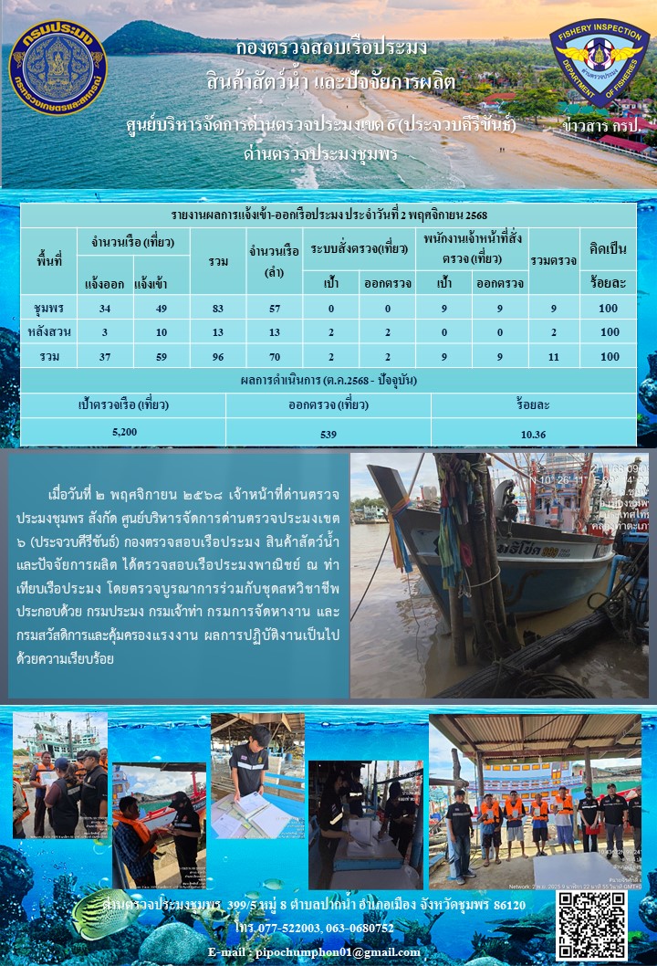 ข่าวสารการปฎิบัติงานประจำวันที่  2 พฤศจิกายน 2568..คลิก