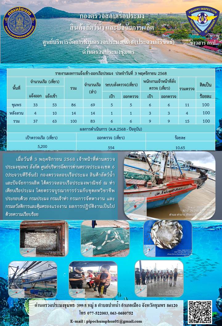 ข่าวสารการปฎิบัติงานประจำวันที่  3 พฤศจิกายน 2568..คลิก