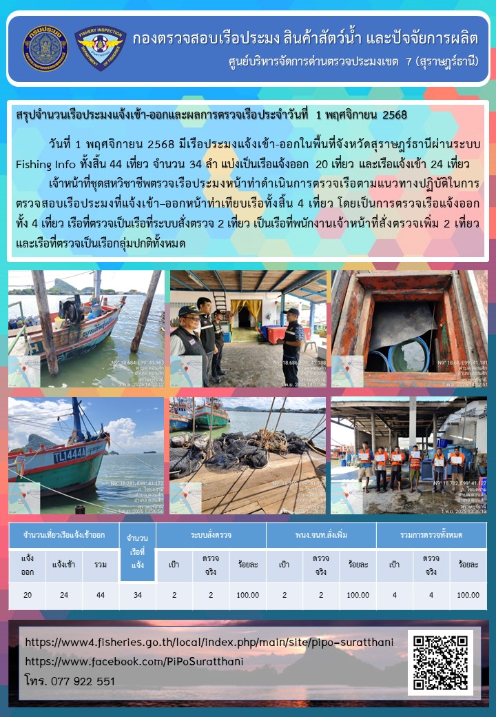รายงานการปฏิบัติงานของศูนย์บริหารจัดการด่านตรวจประมงเขต 7 (สุราษฎร์ธานี) ประจำวันที่ 1 พฤศจิกายน 2568
