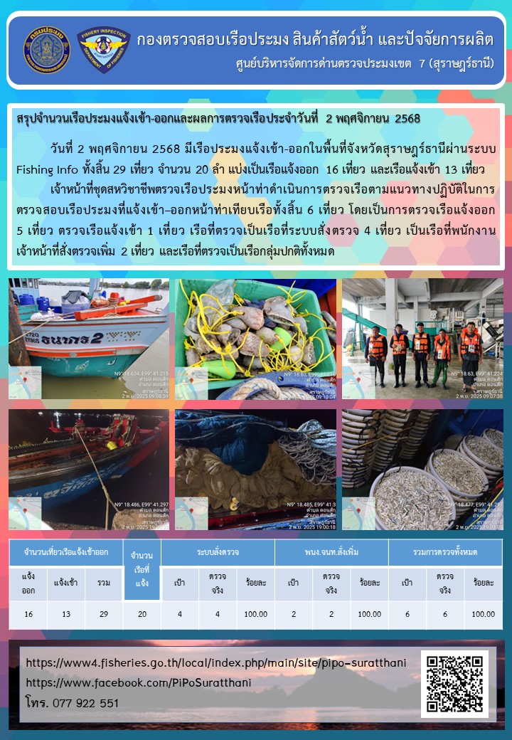 รายงานการปฏิบัติงานของศูนย์บริหารจัดการด่านตรวจประมงเขต 7 (สุราษฎร์ธานี) ประจำวันที่ 2 พฤศจิกายน 2568