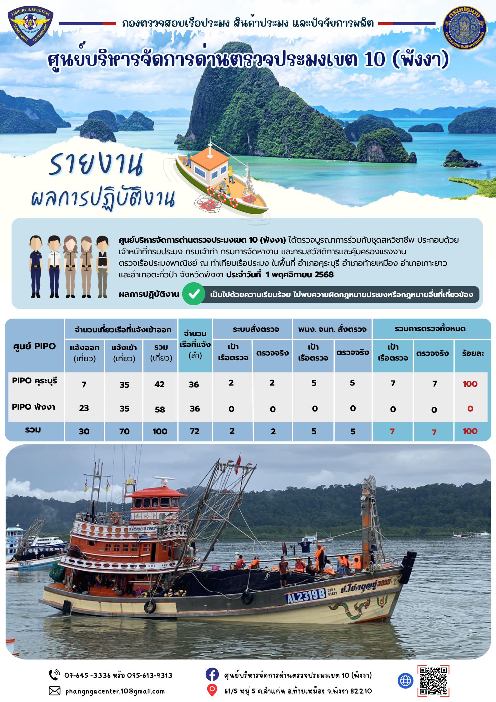 ข่าวประชาสัมพันธ์กิจกรรมการตรวจเรือประมงพาณิชย์แจ้งเข้า - ออก วันที่ 1 พฤศจิกายน 2568