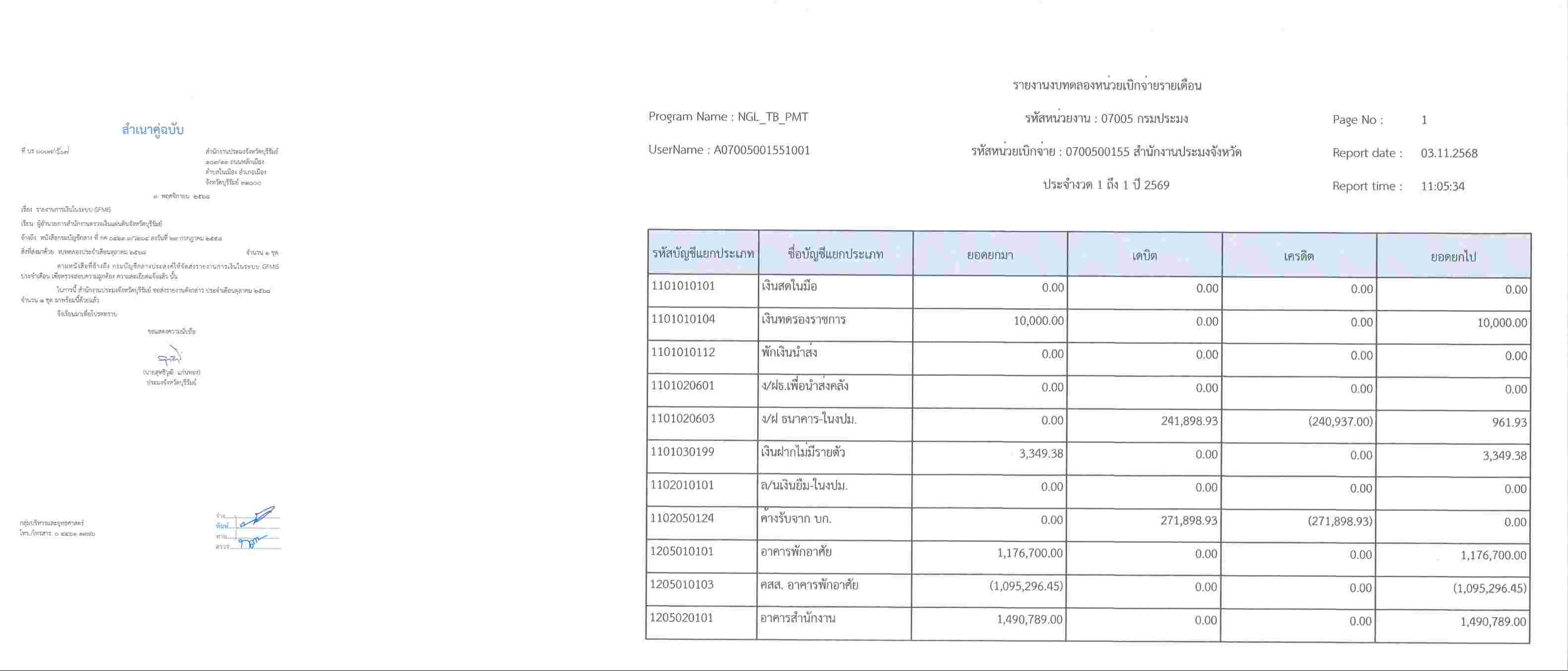 ประกาศเปิดเผยงบทดลอง ประจำเดือ