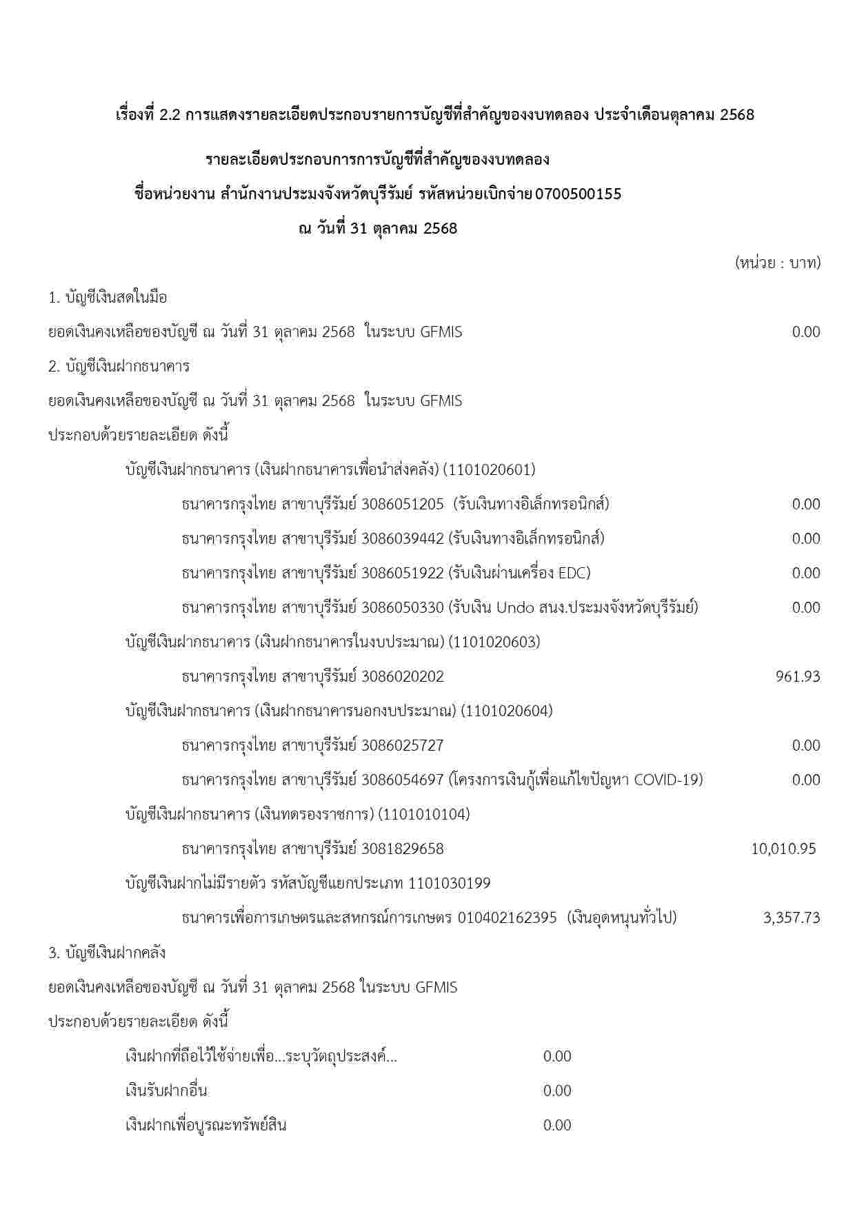 รายละเอียดประกอบการการบัญชีที่