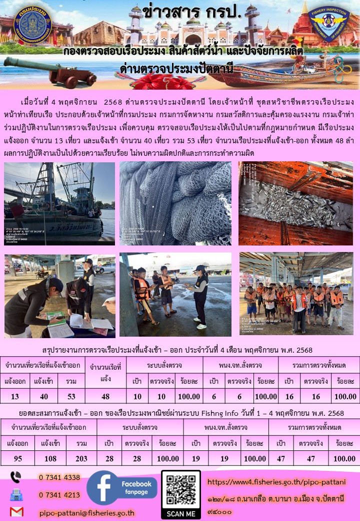 ข่าวสารการปฏิบัติงาน ด่านตรวจประมงปัตตานี วันที่ 4 พฤศจิกายน 2568..คลิก