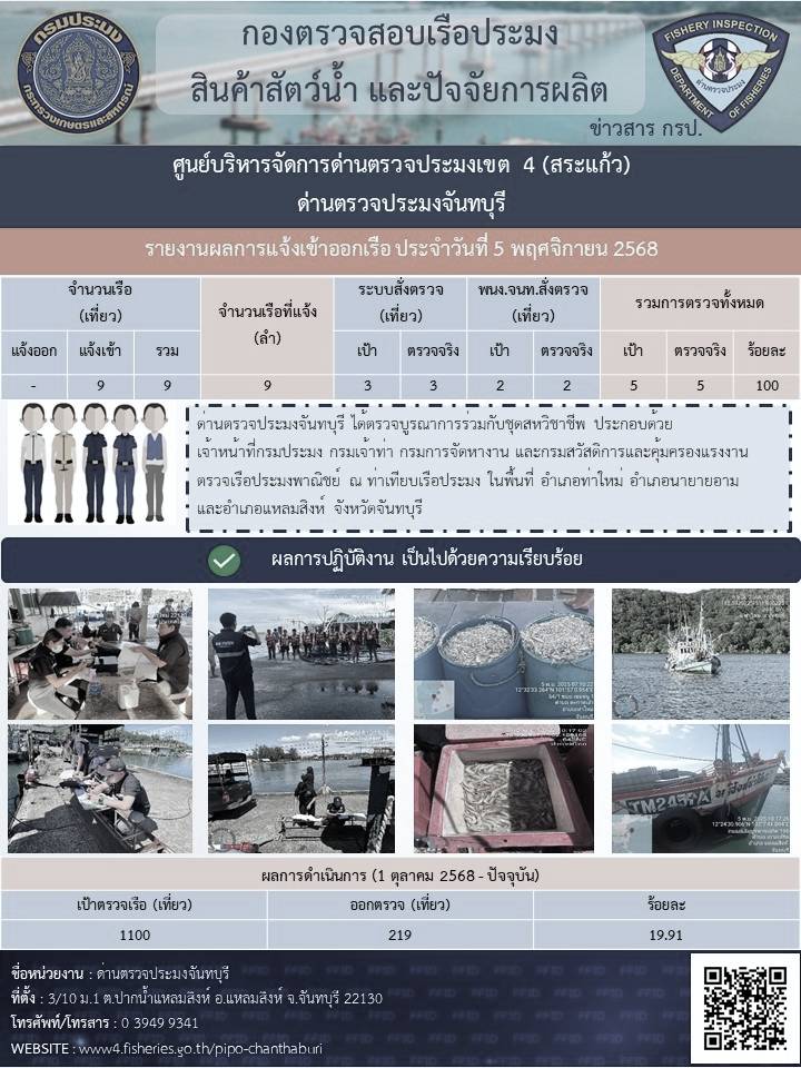 รายงานการปฏิบัติงานประจำวันที่ 5 พฤศจิกายน 2568