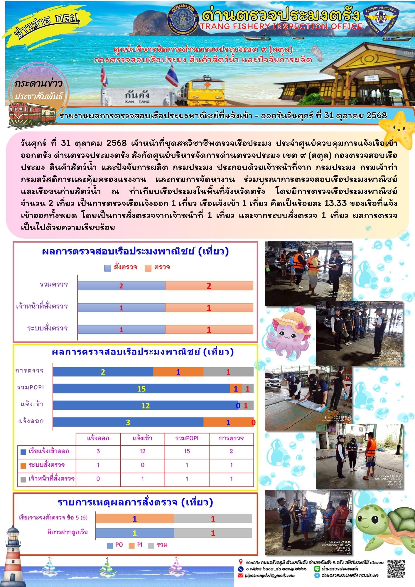 #ผลการแจ้งเข้าออกและการตรวจสอบเรือประมงประจำวันที่ 31 ตุลาคม 2568..คลิก