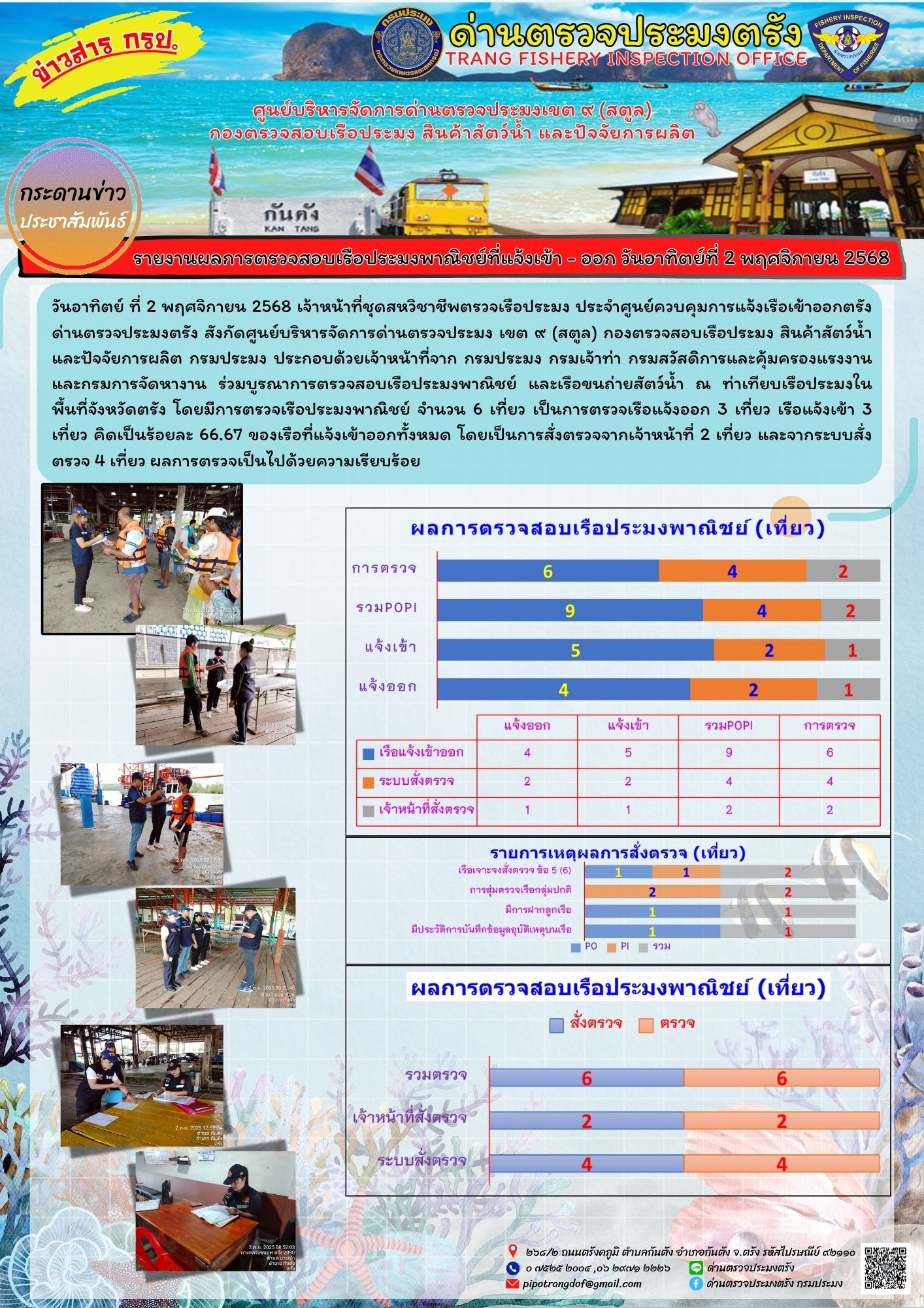 ร่วมงานทำบุญประจำปี สืบสานประเพณีลอยกระทง และปล่อยพันธุ์ปลาเพื่อเป็นการอนุรักษ์พันธุ์ปลาพื้นถิ่นในคลองบางป่า..คลิก