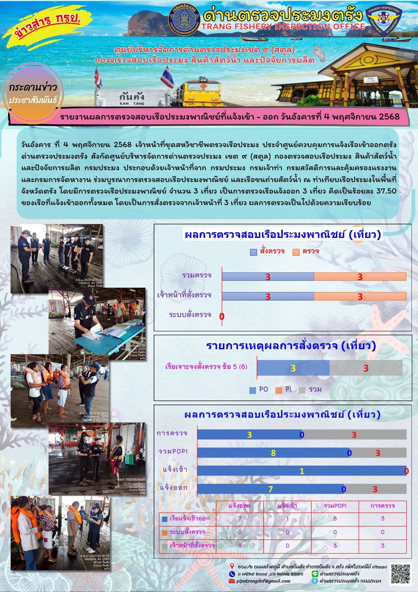 #ผลการแจ้งเข้าออกและการตรวจสอบเรือประมงประจำวันที่ 4 พฤศจิกายน 2568