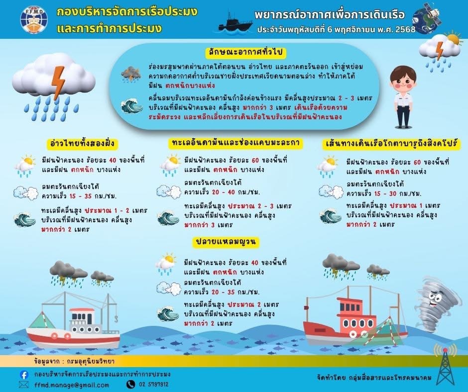 พยากรณ์อากาศเพื่อการเดินเรือประจำวันพฤหัสบดีที่ 6 พฤศจิกายน 2568