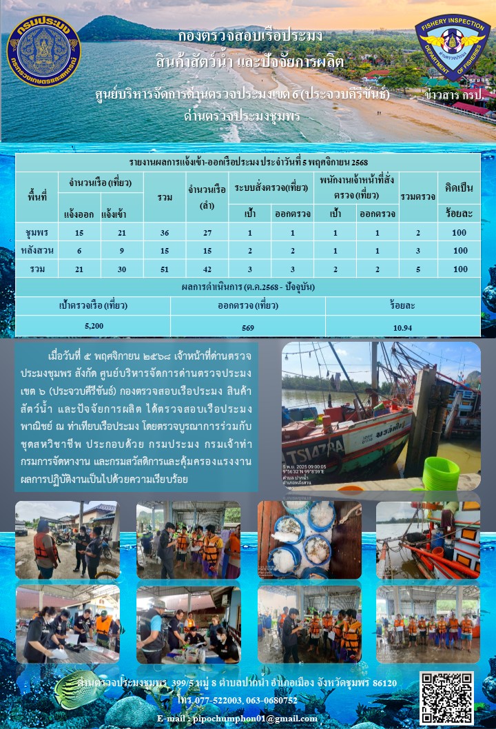 ข่าวสารการปฎิบัติงานประจำวันที่  5 พฤศจิกายน 2568