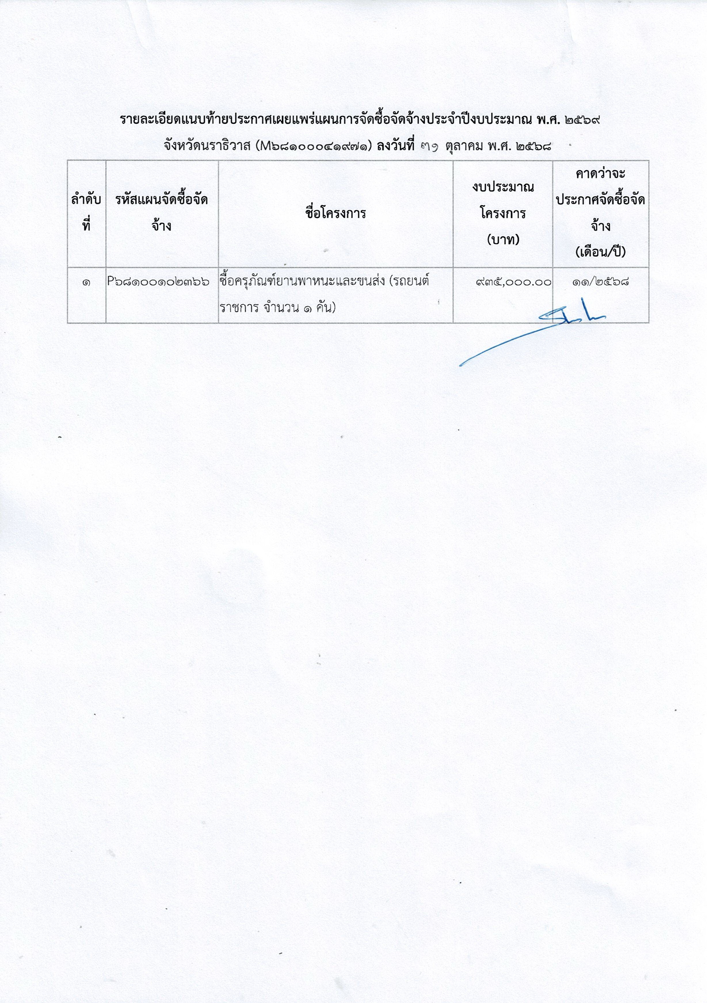 ประกาศจังหวัดนราธิวาส 