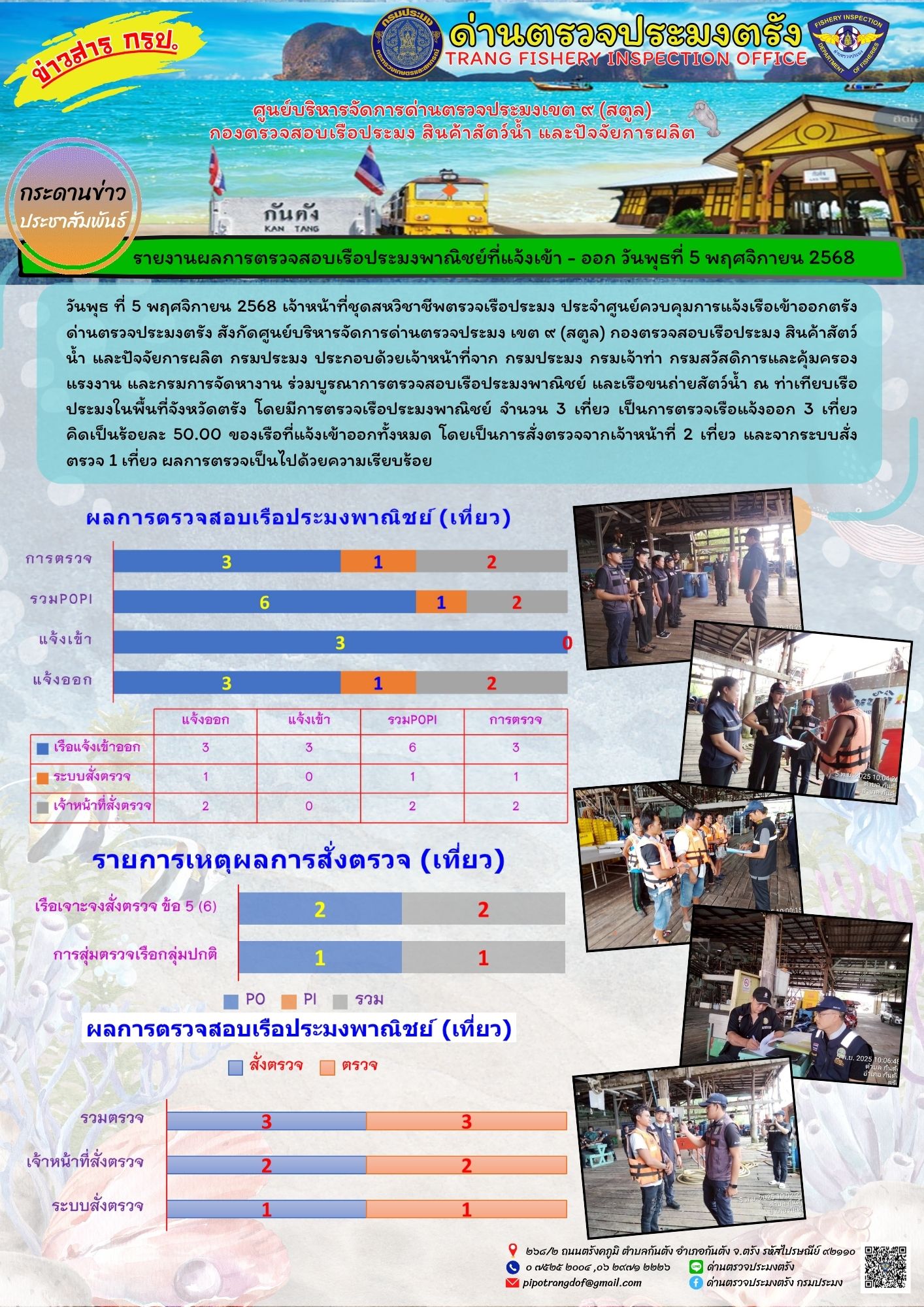 #ผลการแจ้งเข้าออกและการตรวจสอบเรือประมงประจำวันที่ 5 พฤศจิกายน 2568