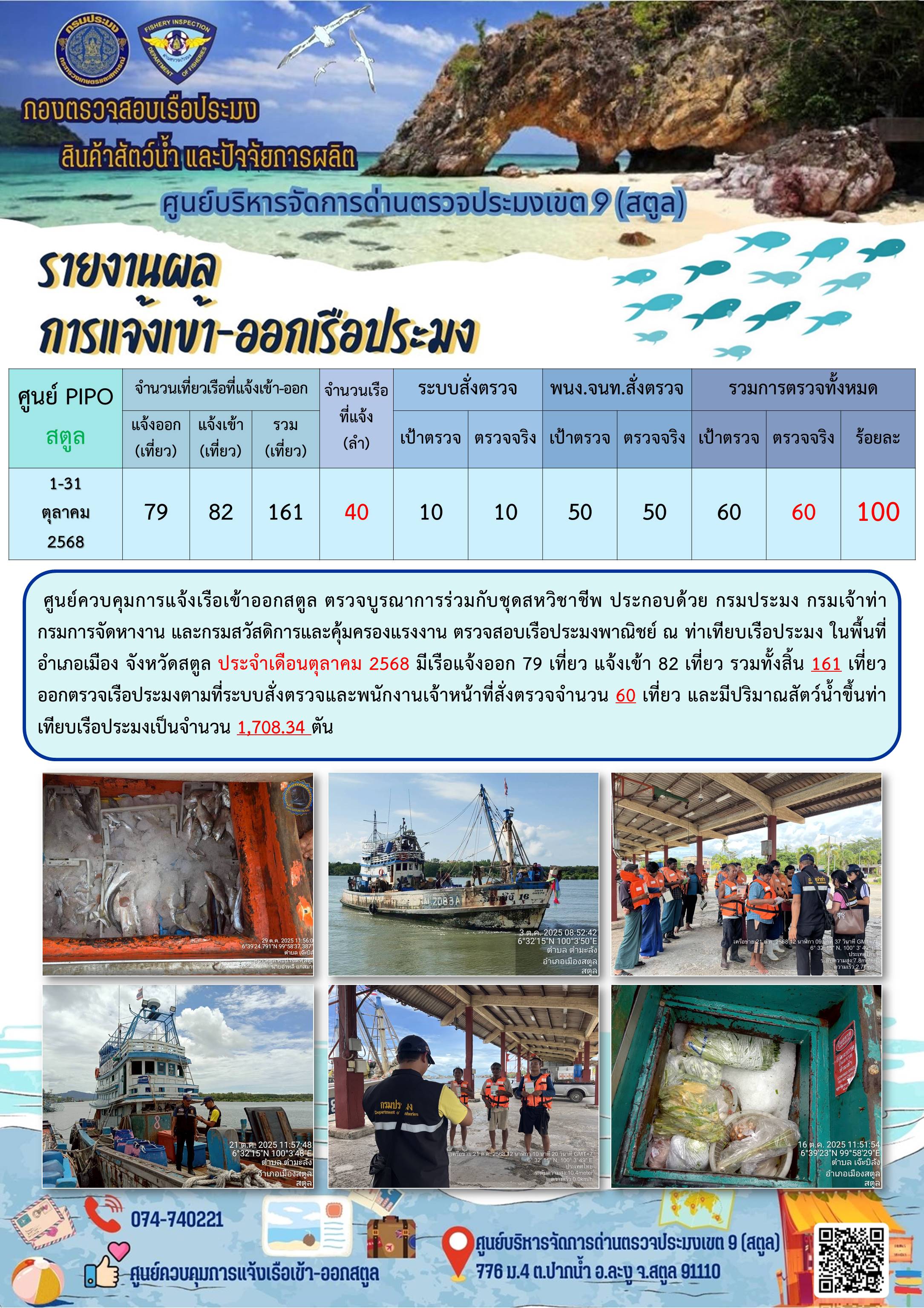 ผลการปฏิบัติงาน การตรวจสอบเรือประมงไทยที่แจ้งเข้าออก และการตรวจสอบการนำเข้า-ส่งออกสินค้าสัตว์น้ำ ในเขตพื้นที่รับผิดชอบของศูนย์บริหารจัดการด่านตรวจประมงเขต 9 (สตูล) ประจำเดือน ตุลาคม 2568