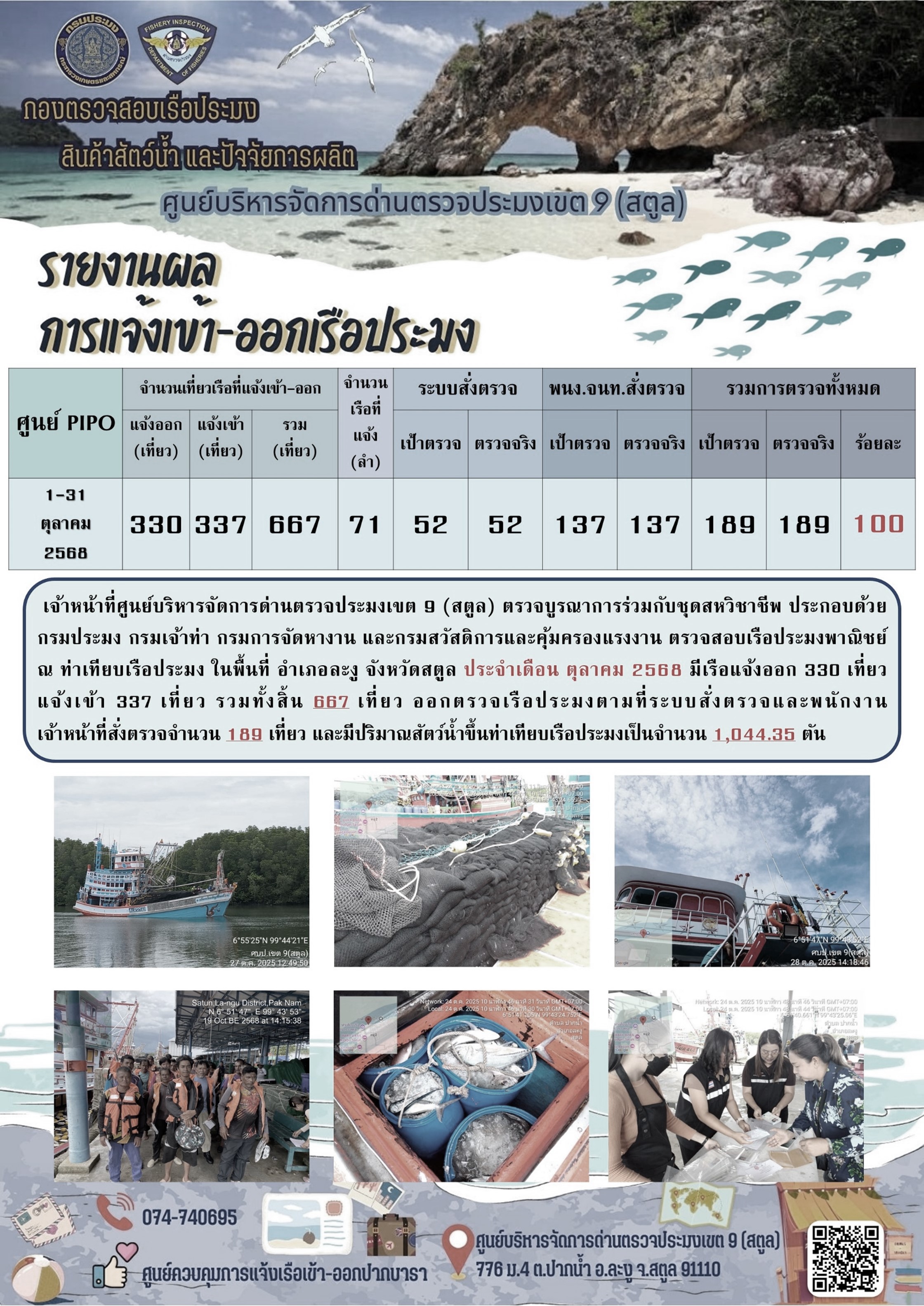 ผลการปฏิบัติงาน การตรวจสอบเรือประมงไทยที่แจ้งเข้าออก และการตรวจสอบการนำเข้า-ส่งออกสินค้าสัตว์น้ำ ในเขตพื้นที่รับผิดชอบของศูนย์บริหารจัดการด่านตรวจประมงเขต 9 (สตูล) ประจำเดือน ตุลาคม 2568..คลิก