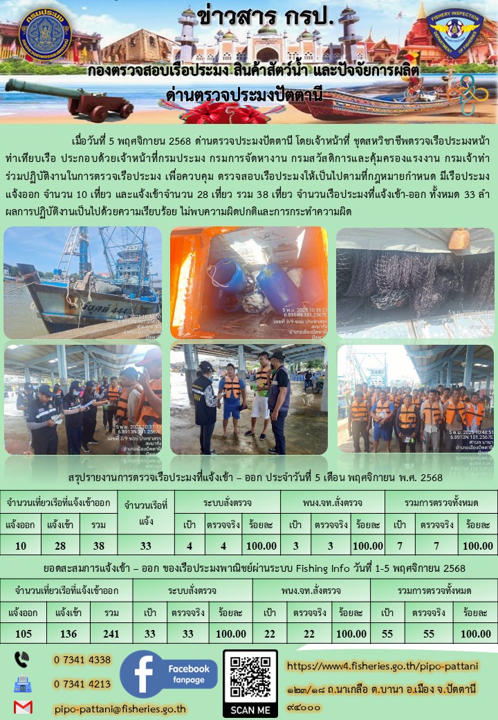 ข่าวสารการปฏิบัติงาน ด่านตรวจประมงปัตตานี วันที่ 5 พฤศจิกายน 2568