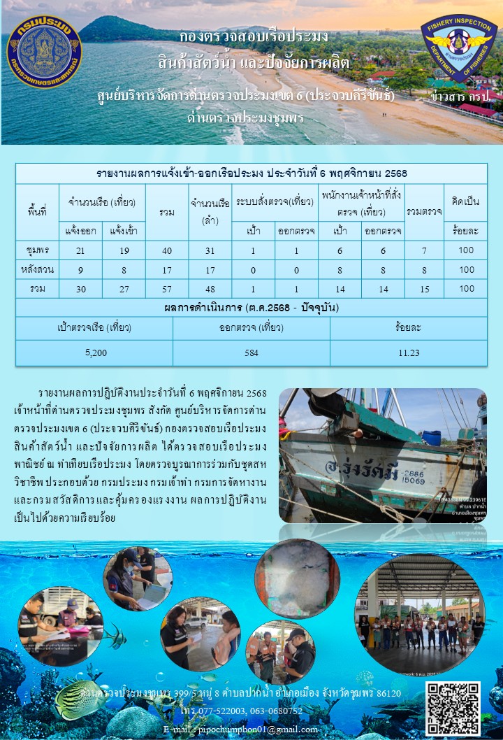 ข่าวสารการปฎิบัติงานประจำวันที่  6 พฤศจิกายน 2568