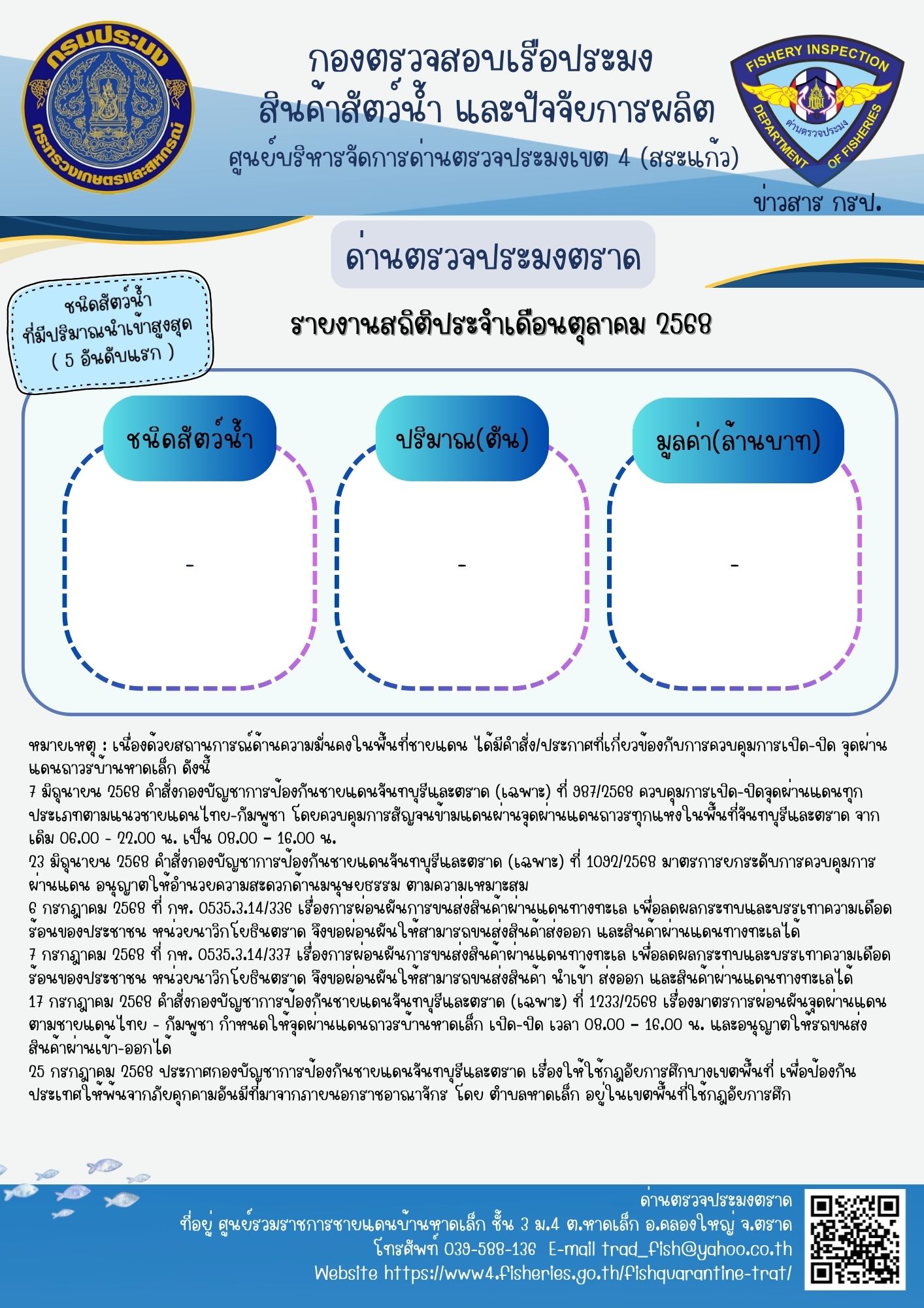 รายงานการนำเข้า-ส่งออกสัตว์น้ำ ซากสัตว์น้ำและผลิตภัณฑ์สัตว์น้ำ และเรือประมงต่างประเทศที่เข้าเทียบท่าผ่านทางด่านตรวจประมงตราด ประจำเดือน ตุลาคม 2568