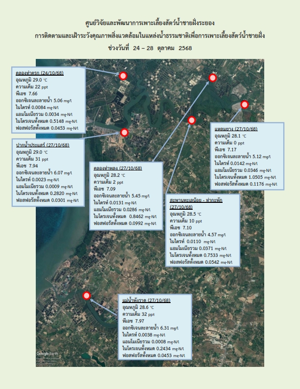 คุณภาพน้ำชายฝั่งและแหล่งเลี้ยงกุ้งทะเลจังหวัดระยอง ประจำเดือนตุลาคม 2568