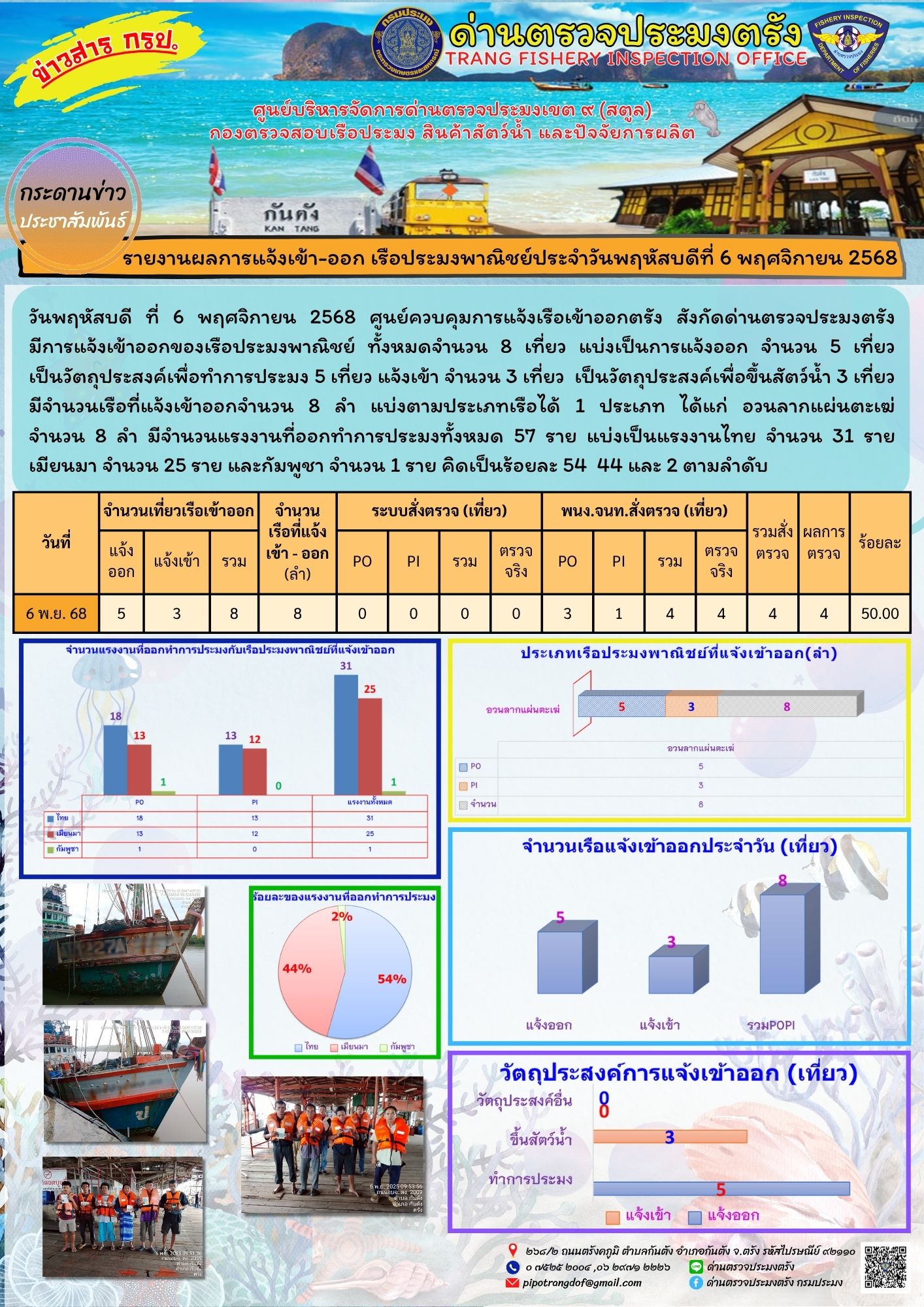 #ผลการแจ้งเข้าออกและการตรวจสอบเรือประมงประจำวันที่ 6 พฤศจิกายน 2568
