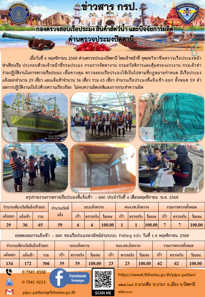 ข่าวสารการปฏิบัติงาน ด่านตรวจป