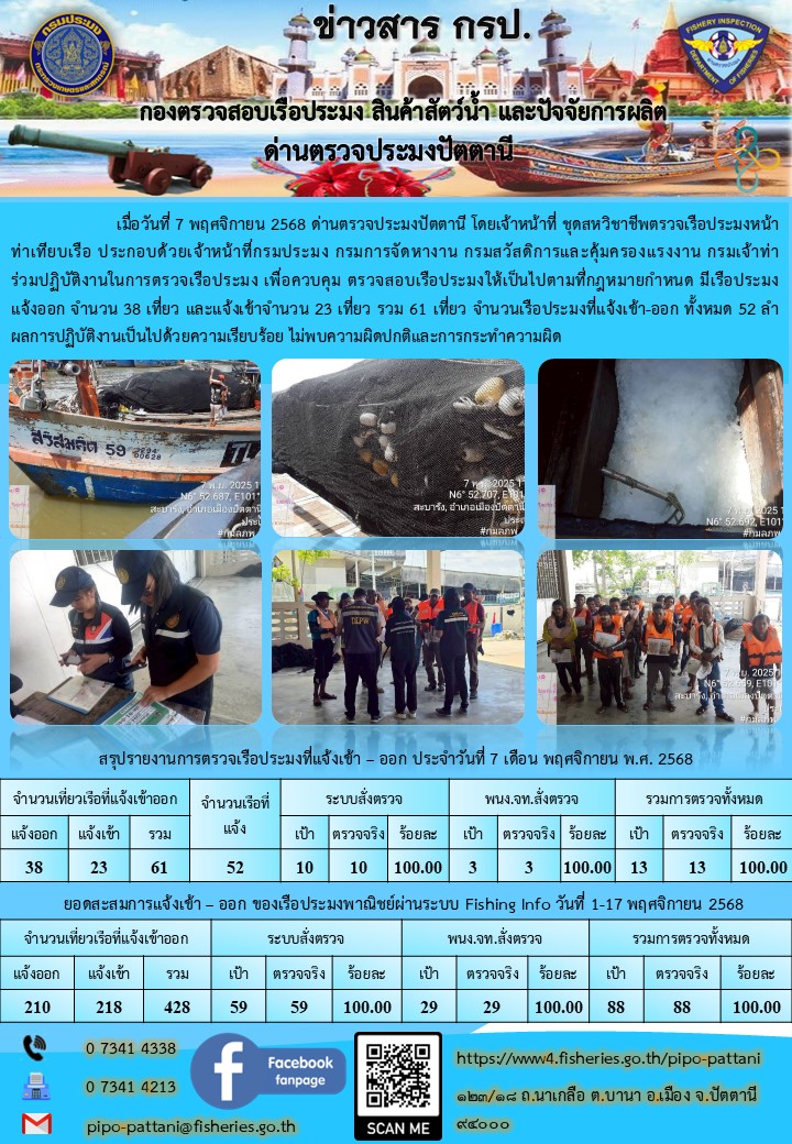 ข่าวสารการปฏิบัติงาน ด่านตรวจป